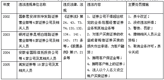 中國證券投資者保護基金運作模式研究