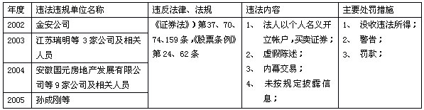 中國證券投資者保護基金運作模式研究