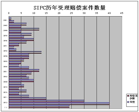 中國證券投資者保護(hù)基金運作模式研究